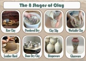 clay in English .